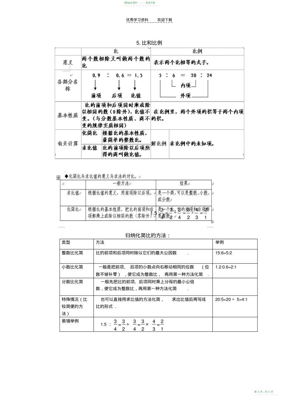 2022年六年级数学下册“数的运算”复习指导_第5页