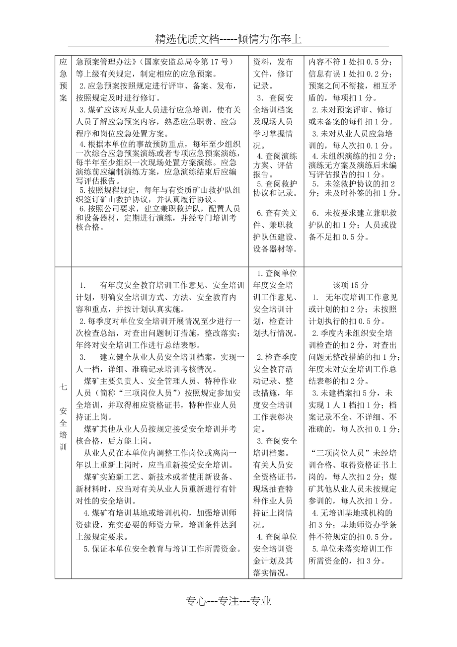 安全管理质量标准化标准及考核评分办法(共4页)_第3页