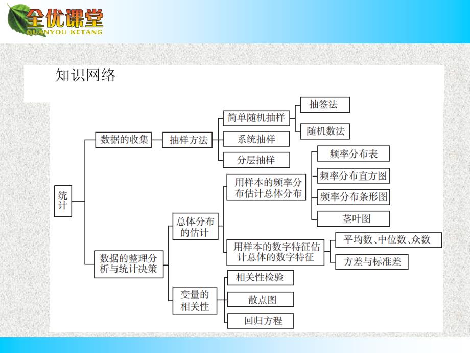 高中数学人教版A版必修3新增课件-章末归纳整合2_第2页