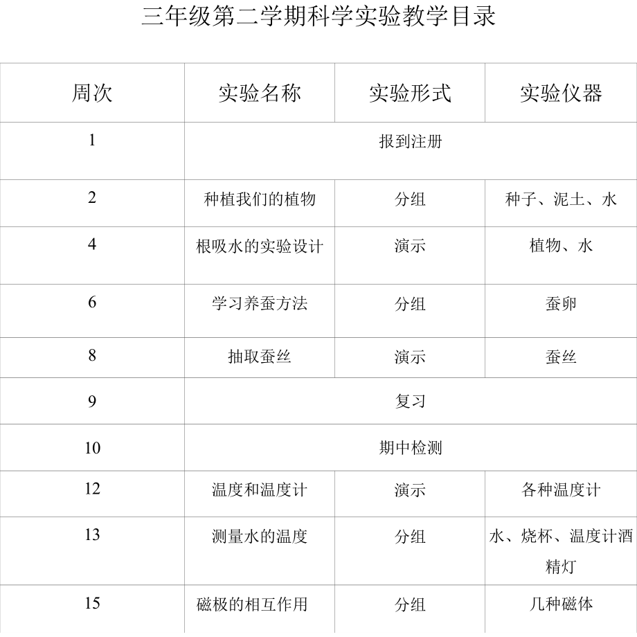 三年级科学试验计划_第4页