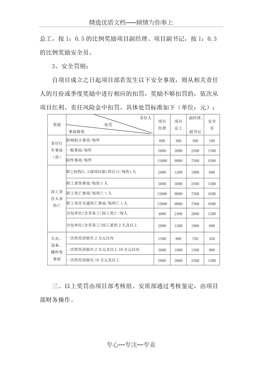 安全生产奖惩制度(共4页)_第4页