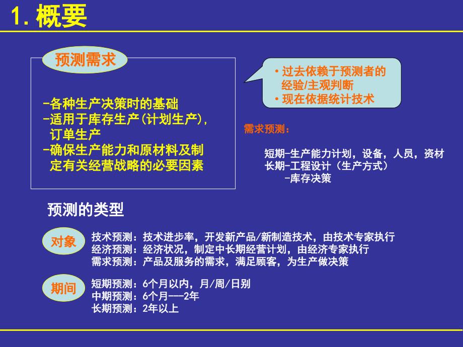 生产专家课程―需求预测_第2页