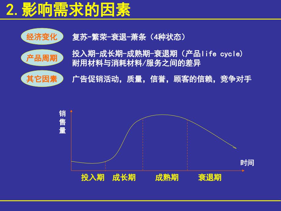 生产专家课程―需求预测_第3页