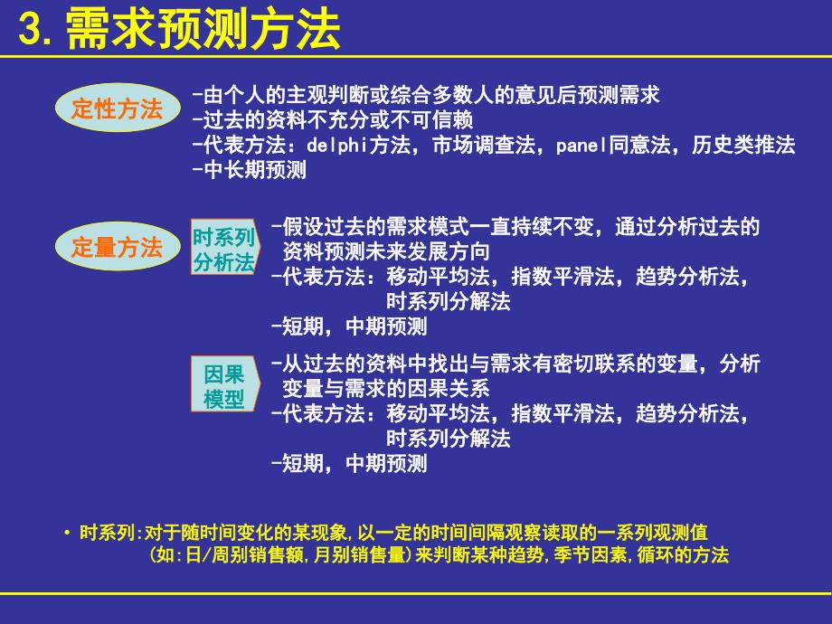 生产专家课程―需求预测_第4页