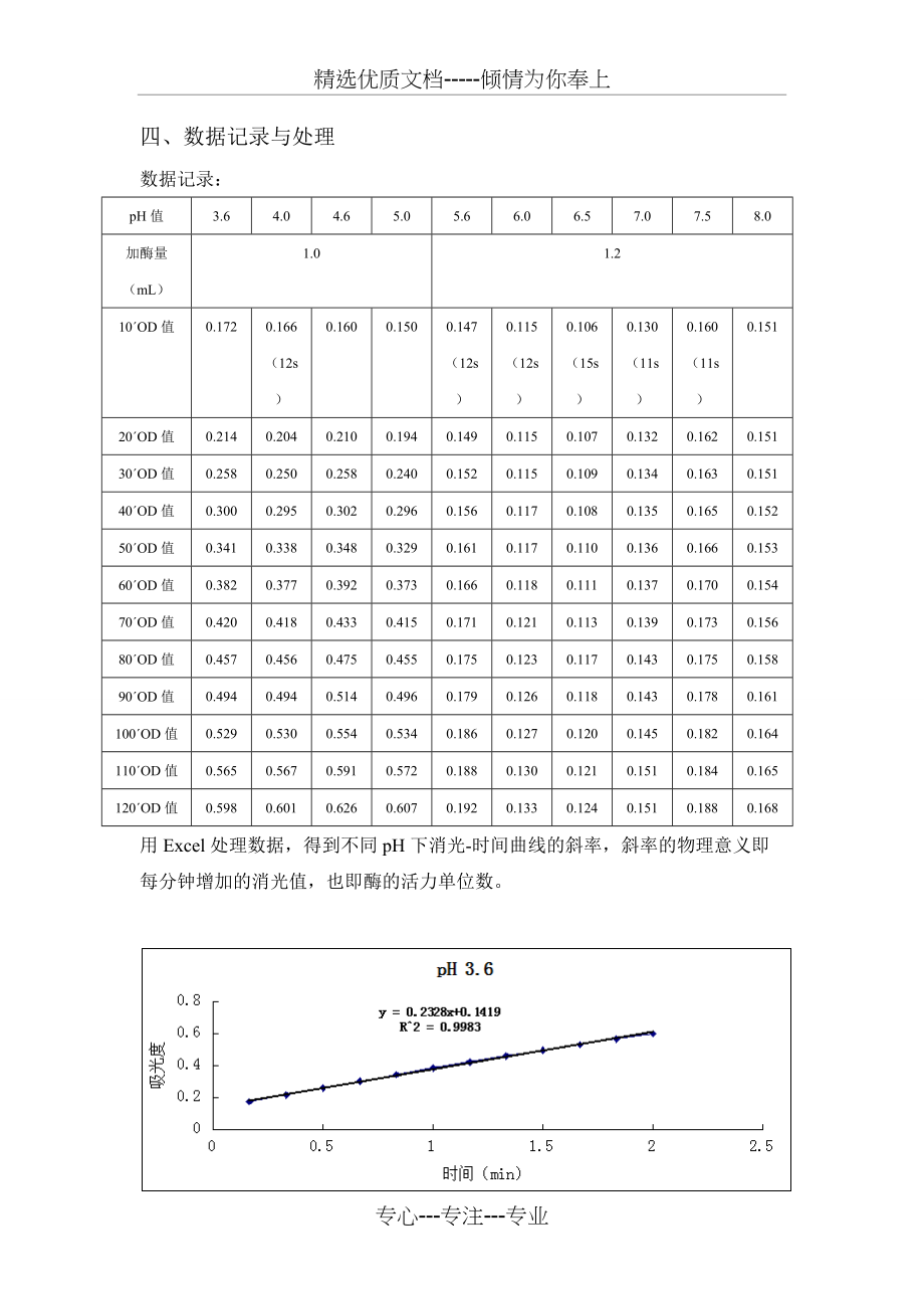 苹果中多酚氧化酶最适-pH-的测定(共6页)_第2页