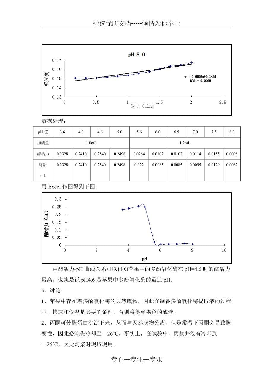 苹果中多酚氧化酶最适-pH-的测定(共6页)_第5页