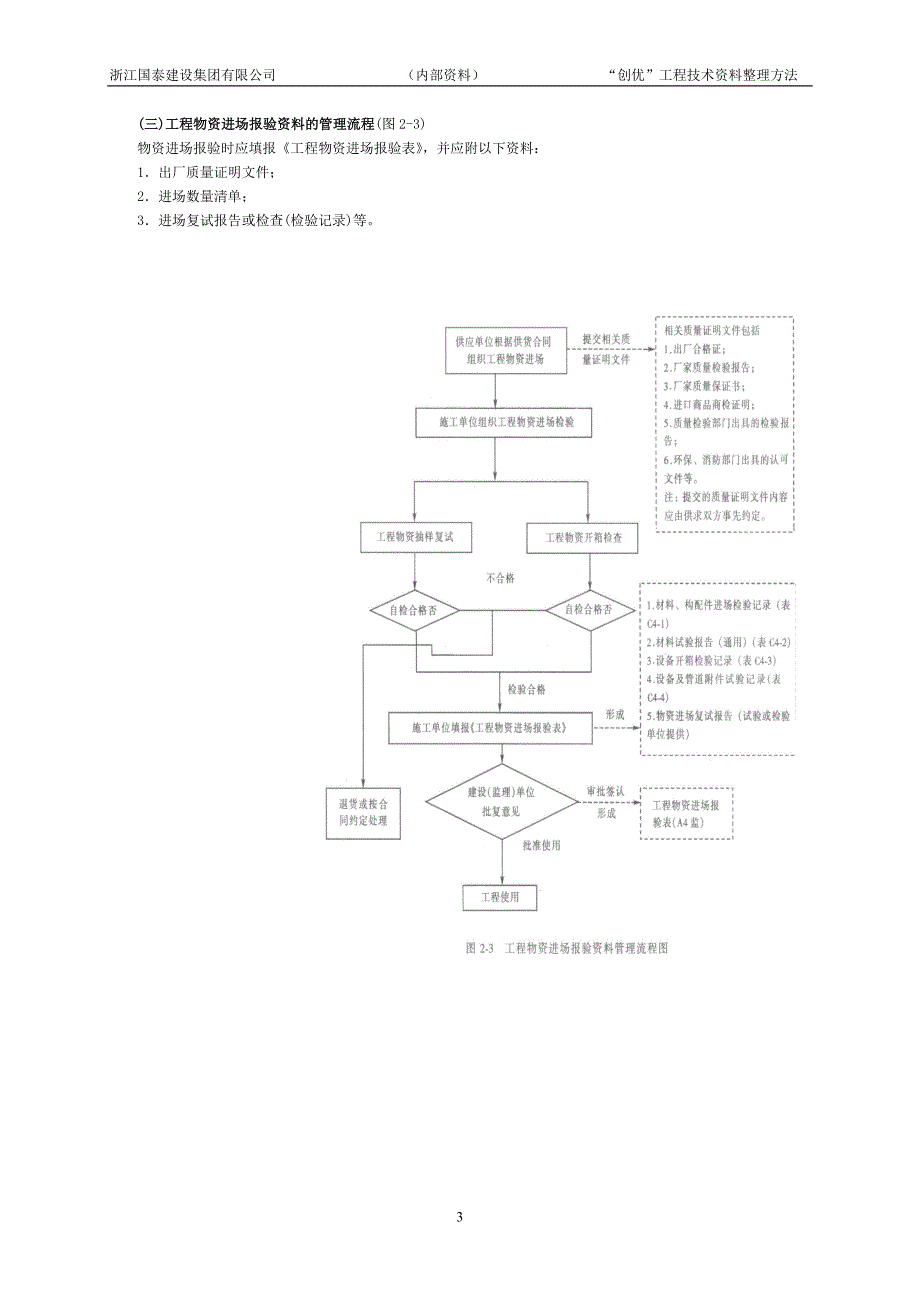 创优工程技术资料整理方法_第3页