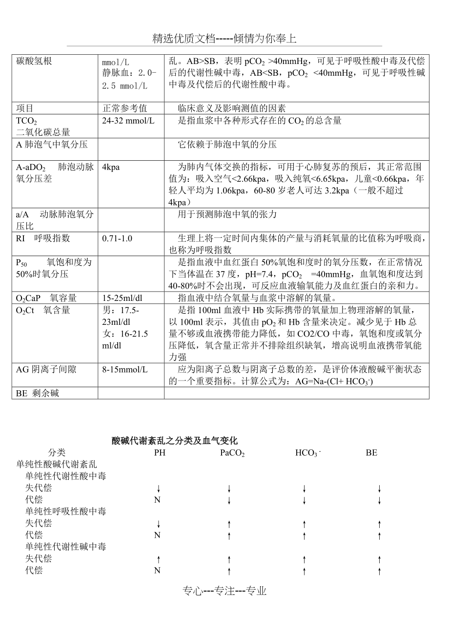 血气分析各项指标正常值(共3页)_第2页