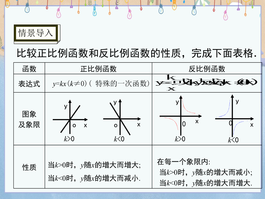 湘教版九年级上册数学《1.2反比例函数的图象与性质（第3课时）》课件_第3页