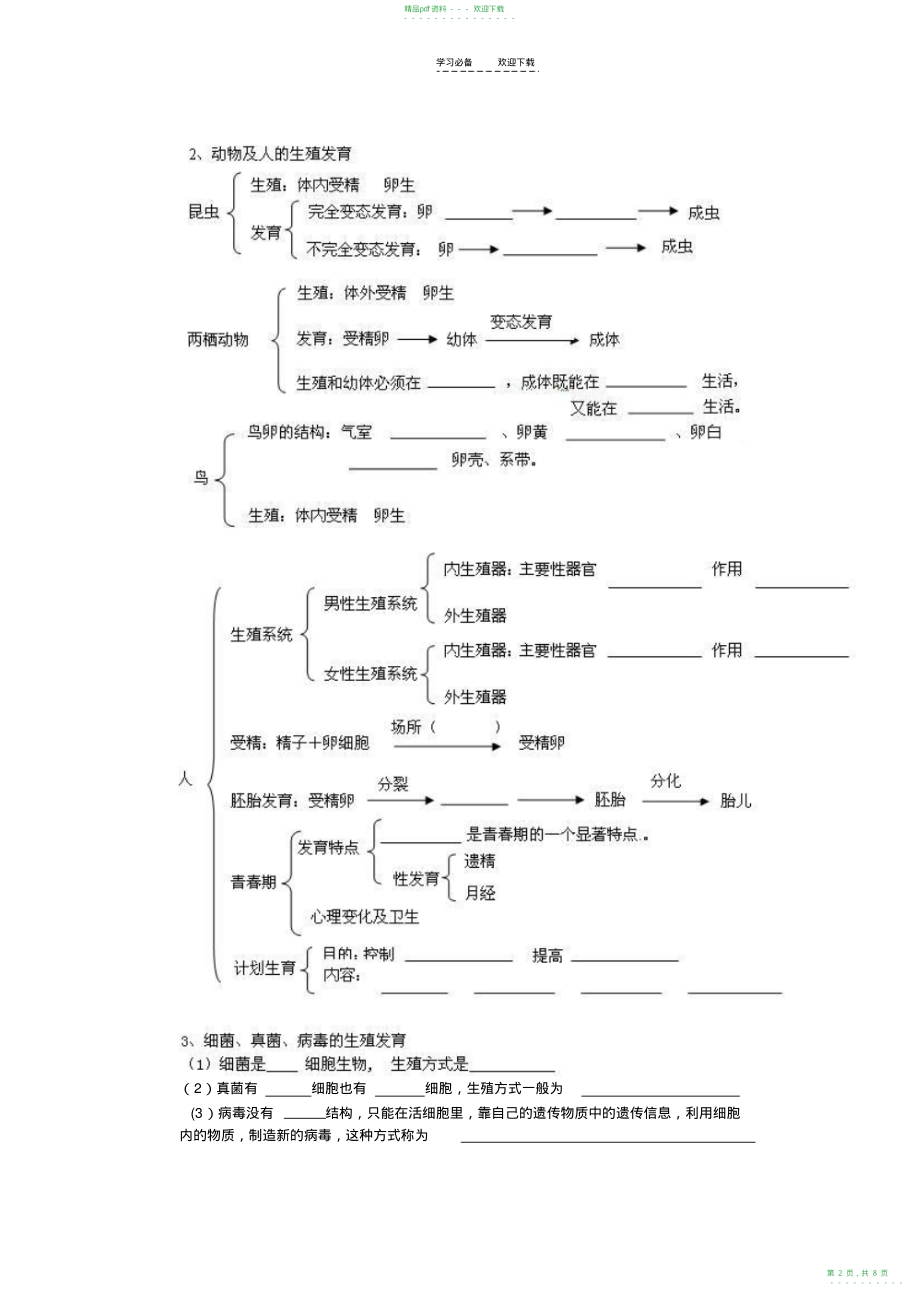 2022年人教版初中生物会考专题复习八_第2页