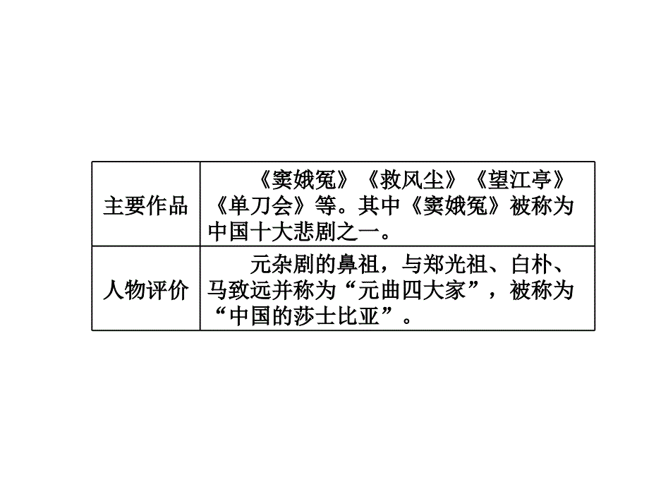 新教材语文必修下册-第4课 窦娥冤(节选)课件_第2页