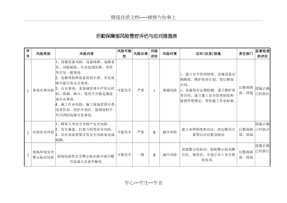 安全生产风险评估与应对措施表(共2页)_第1页