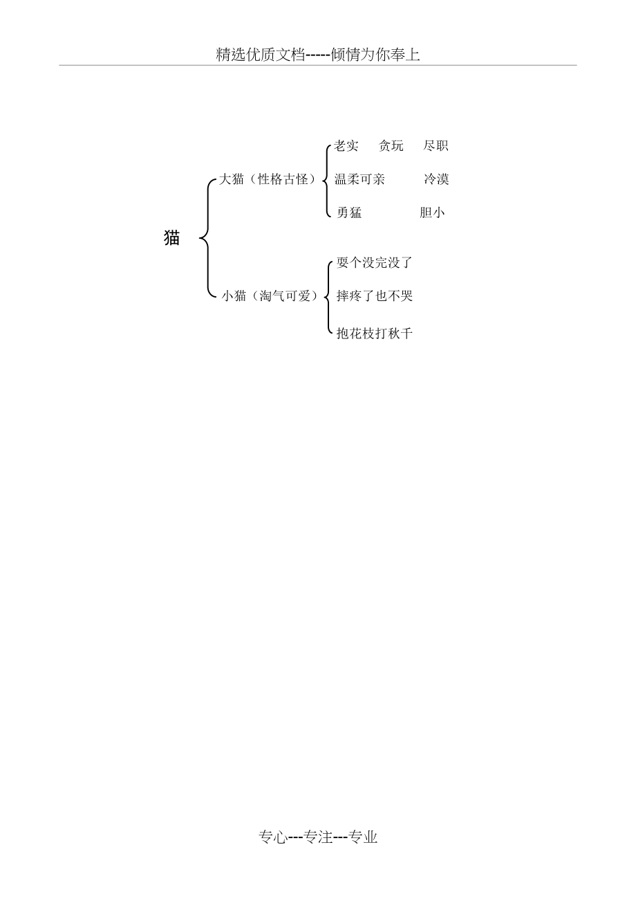 《猫》第二课时教学设计(共3页)_第3页