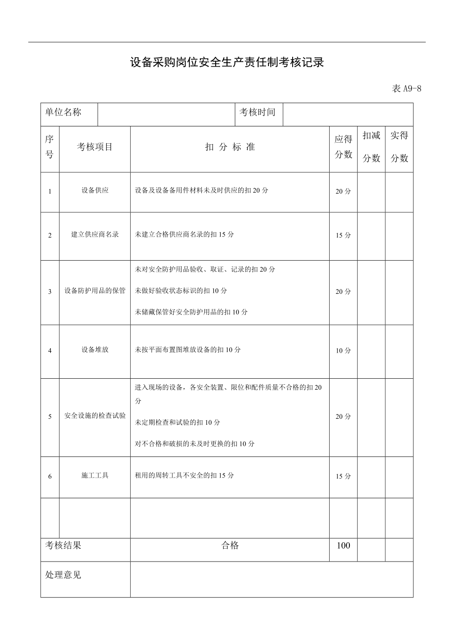 设备采购岗位安全生产责任制考核记录_第1页