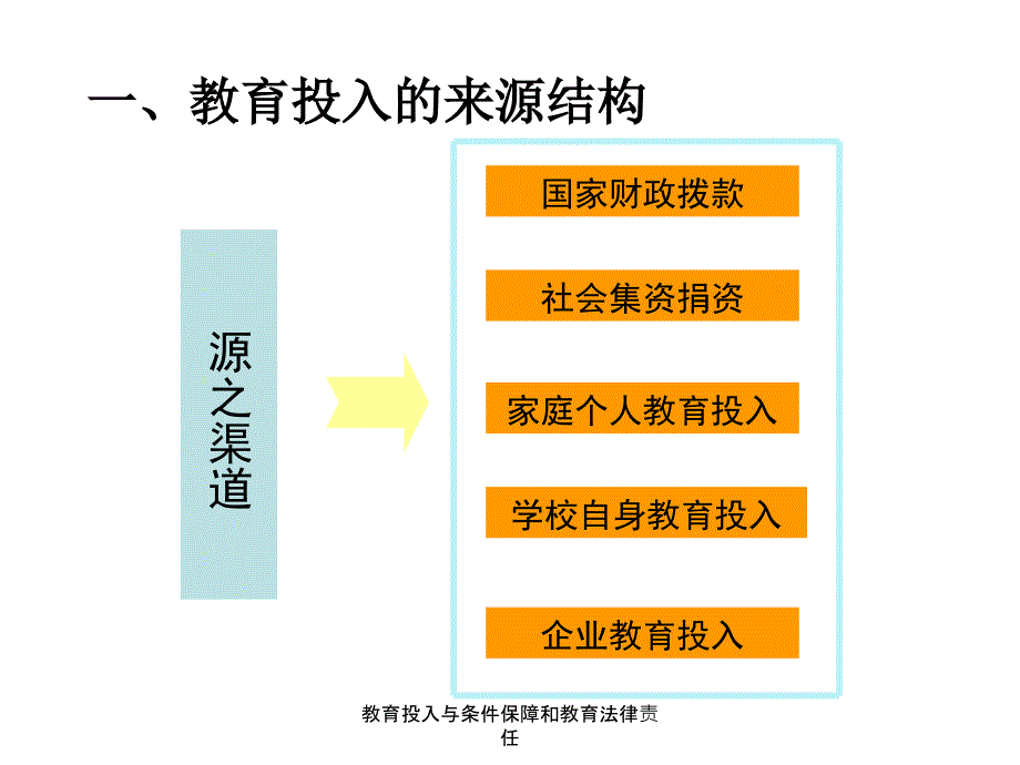 教育投入与条件保障和教育法律责任_第4页