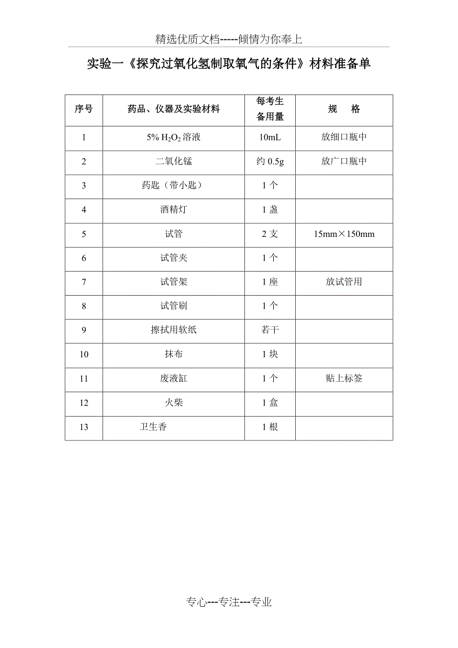 安徽省淮南市2019年中考化学实验操作试题及评分标准(共18页)_第3页