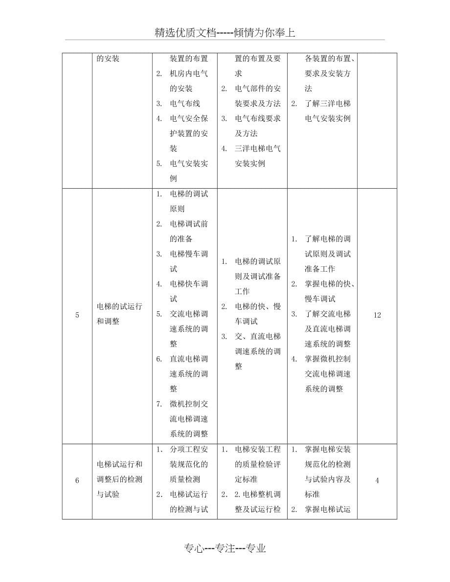 《电梯安装与调试-管理和维护技术》课程标准(共10页)_第5页