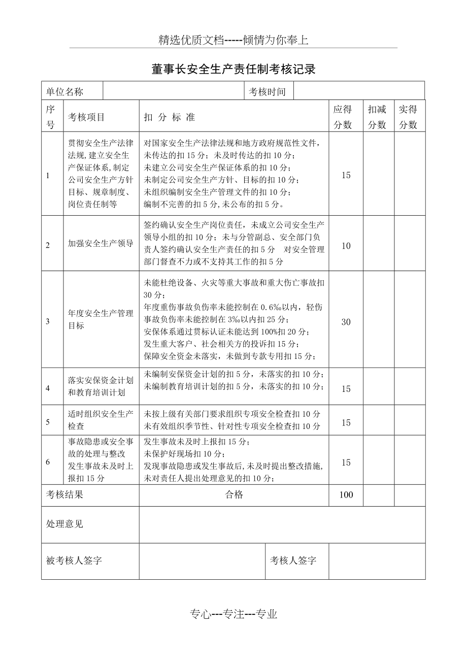 安全生产责任制考核记录(共9页)_第1页