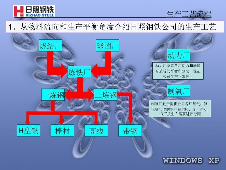 生产组织协调与调度管理_第5页