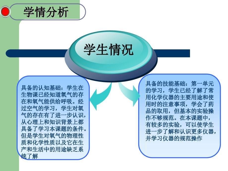 人教九上化学第二单元课题2 氧气 说课课件_第5页