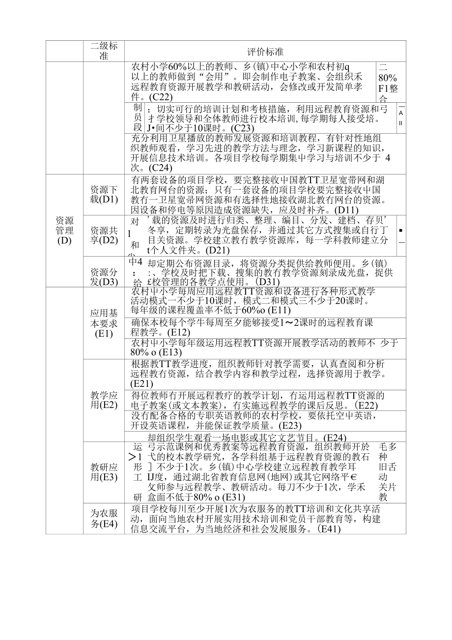 湖北省农村中小学现代远程教育工程建设和应用检查评价标准(学校级)_第3页