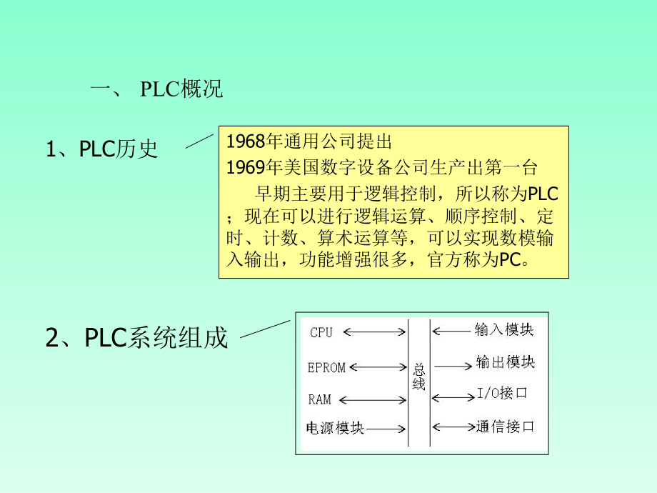 三菱电机自动化培训课程（讲义）_第3页