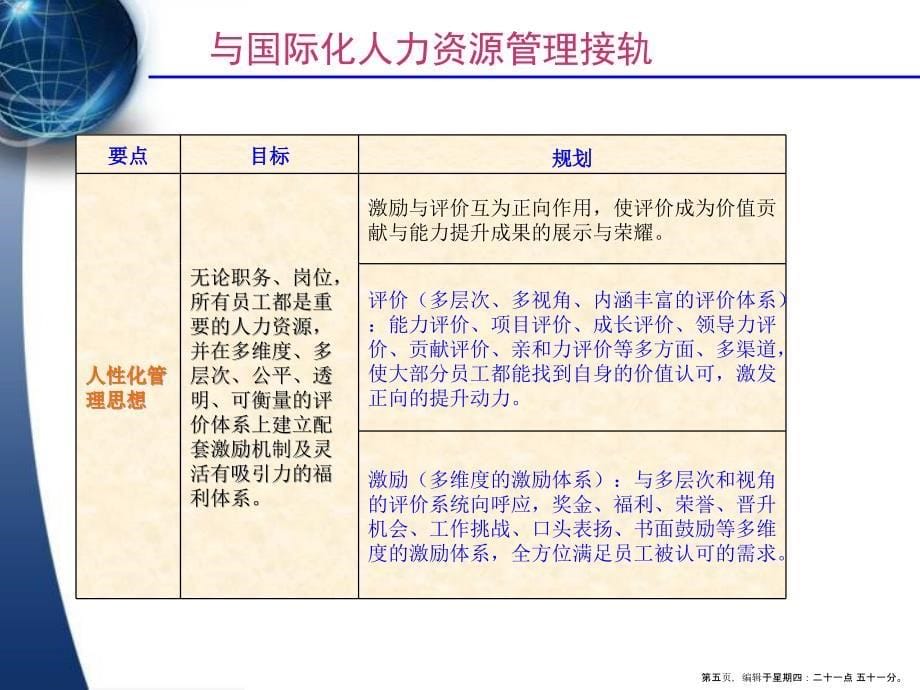 公司人力资源管理工作计划( PowerPoint 36页)_第5页