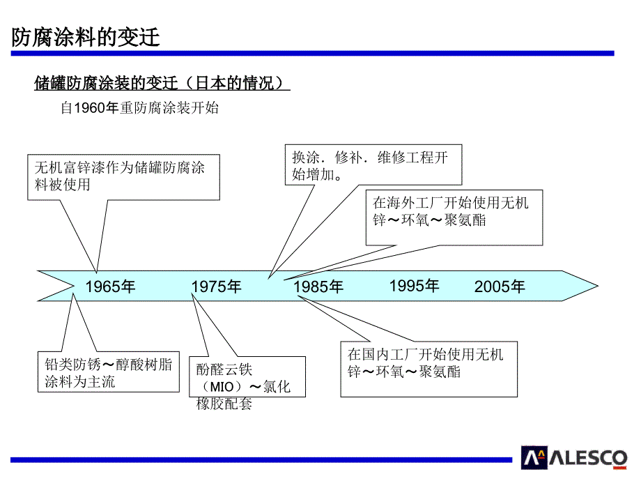 日本石油石化储罐防腐技术（培训）_第2页