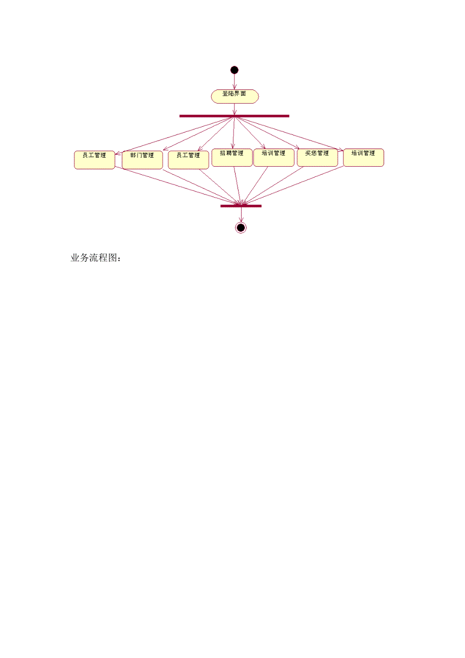 人力资源管理系统软件需求说明书[]_第4页