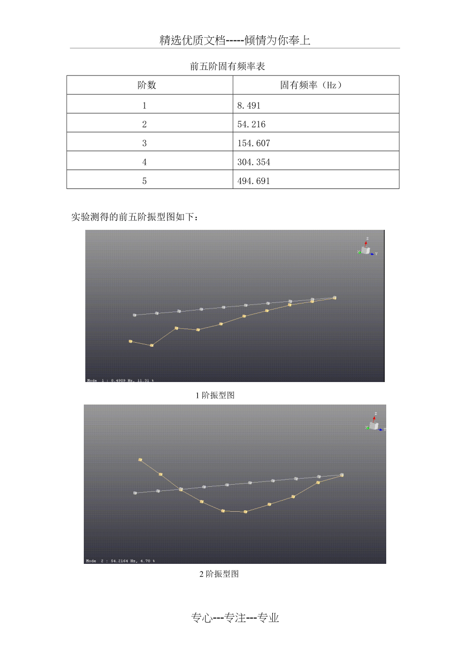 悬臂梁模态分析实验报告(共8页)_第2页