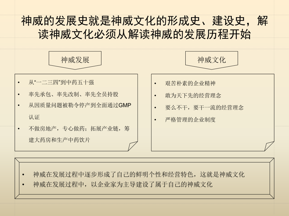 神威药业企业文化诊断报告_第5页