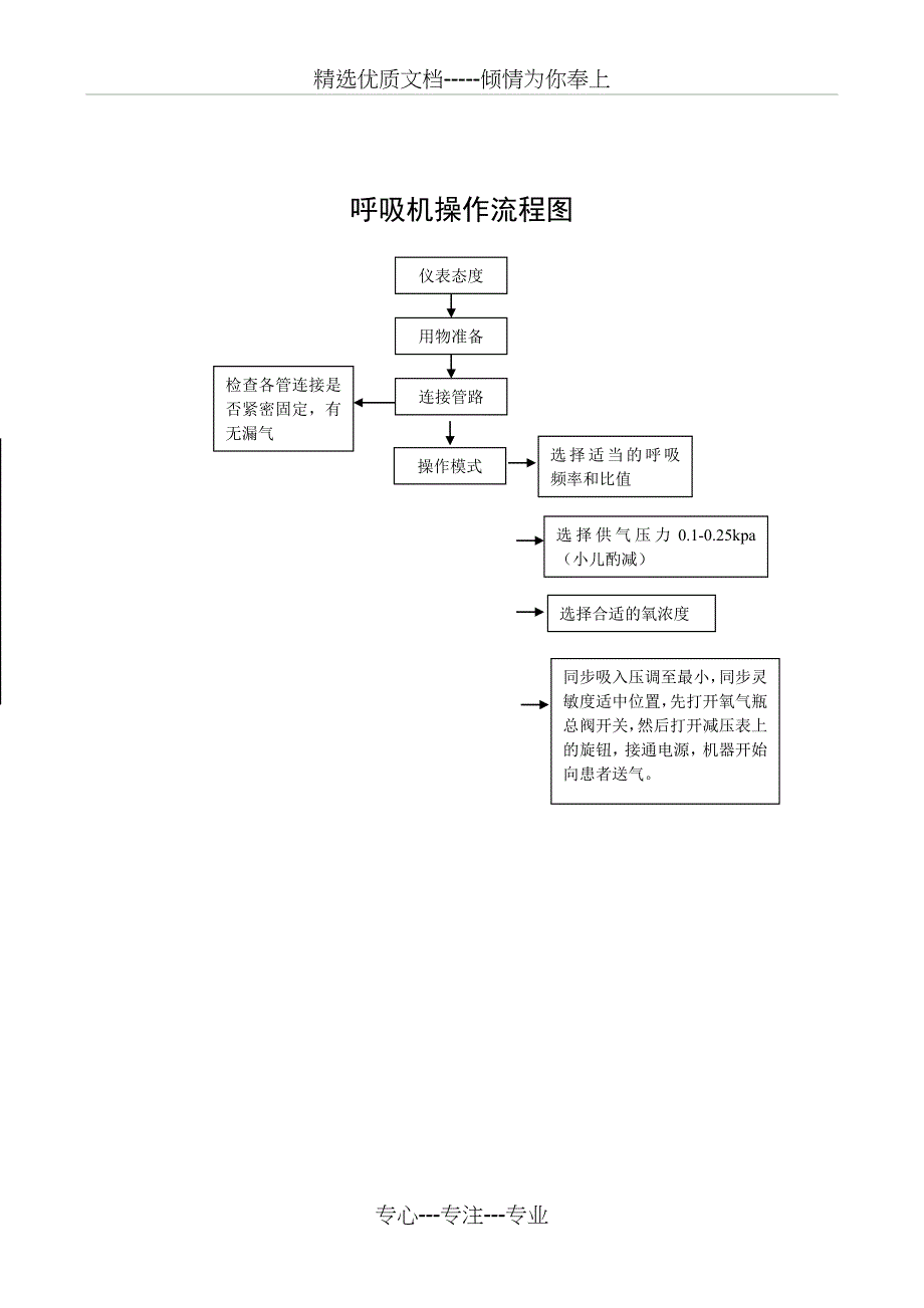 急诊科抢救设备操作常规(共14页)_第2页