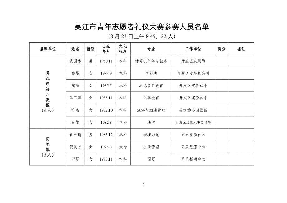 吴江市青年志愿者礼仪服务队申请表汇总_第5页
