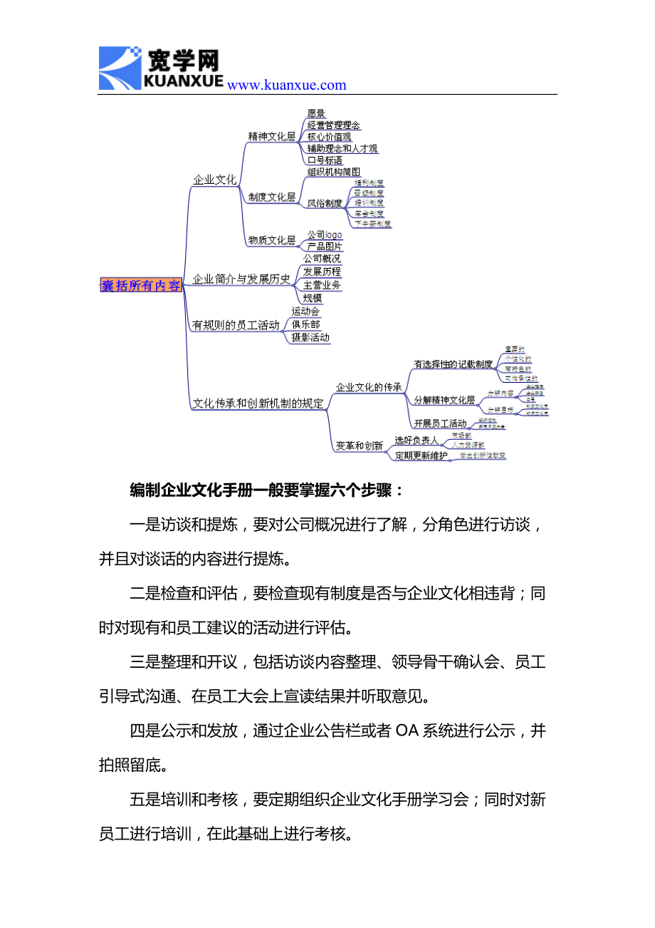 如何编制企业文化手册_第3页