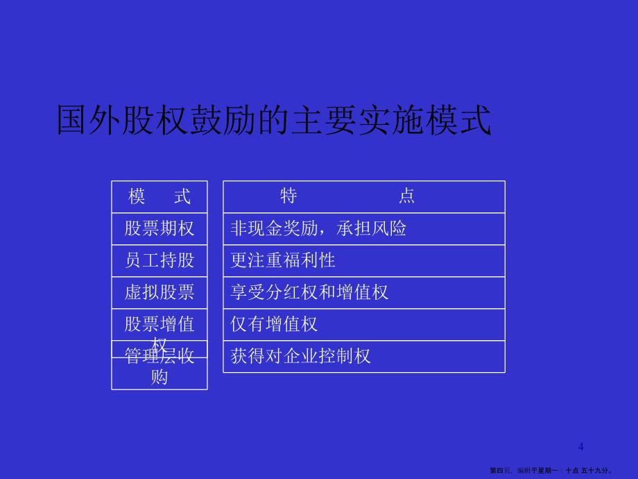 企业管理层及员工股权激励实务运作( PowerPoint 34页)_第4页