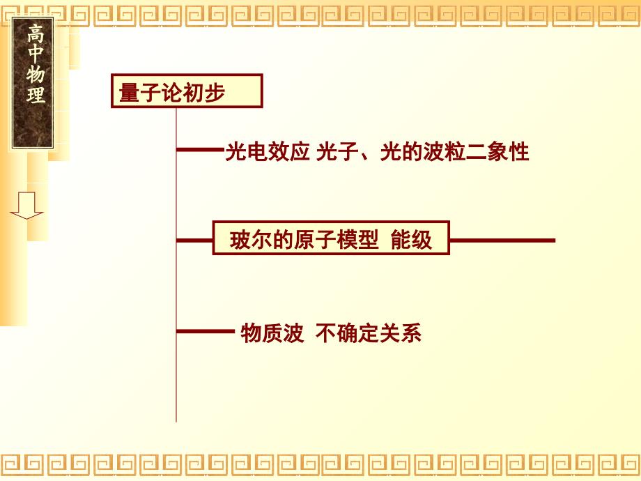 玻尔的原子模型PPT课件_第1页