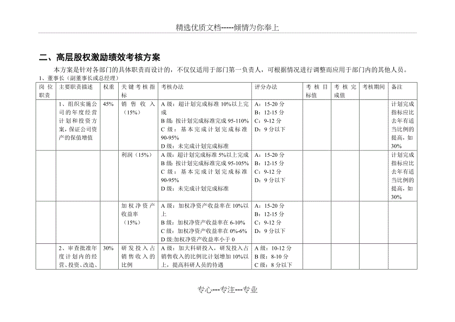 房地产公司高管绩效考核方案(共14页)_第2页