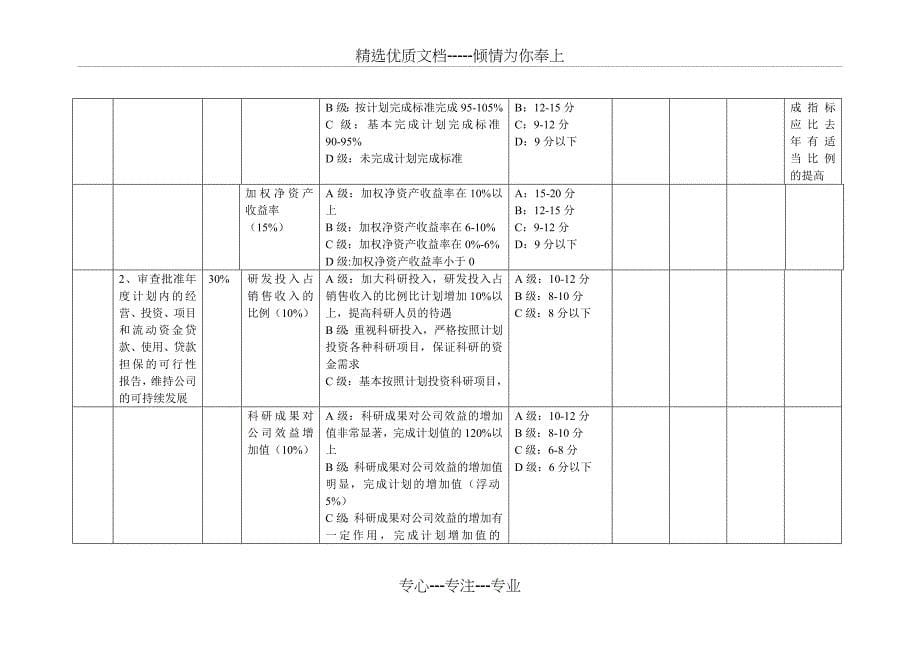 房地产公司高管绩效考核方案(共14页)_第5页