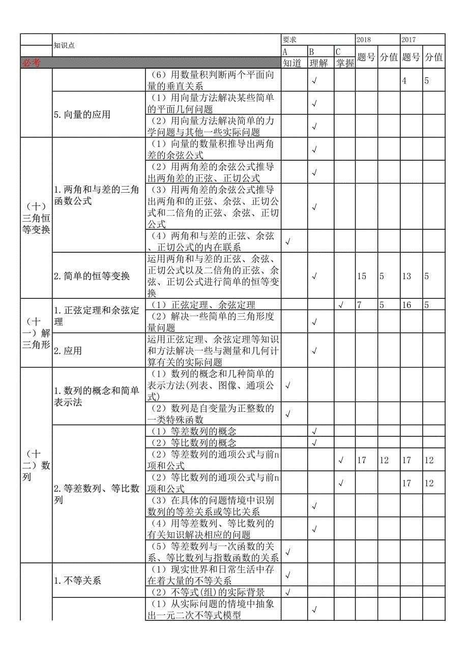 近五年全国Ⅱ卷数学(文科)高考试题双向细目表_第5页