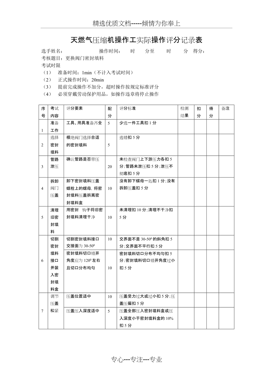 天燃气压缩机操作工实际操作评分标准(共6页)_第1页