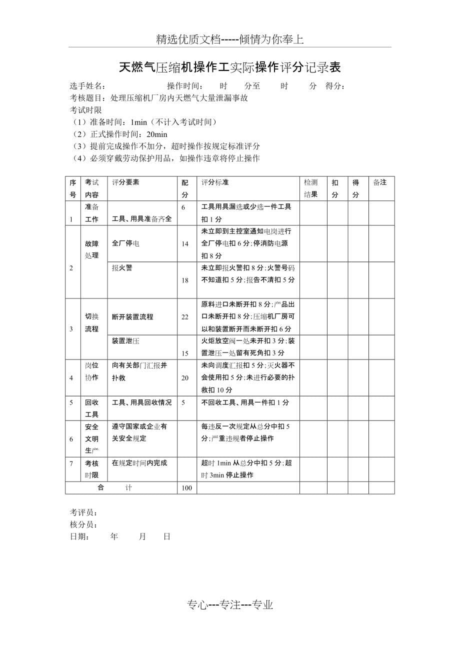 天燃气压缩机操作工实际操作评分标准(共6页)_第5页