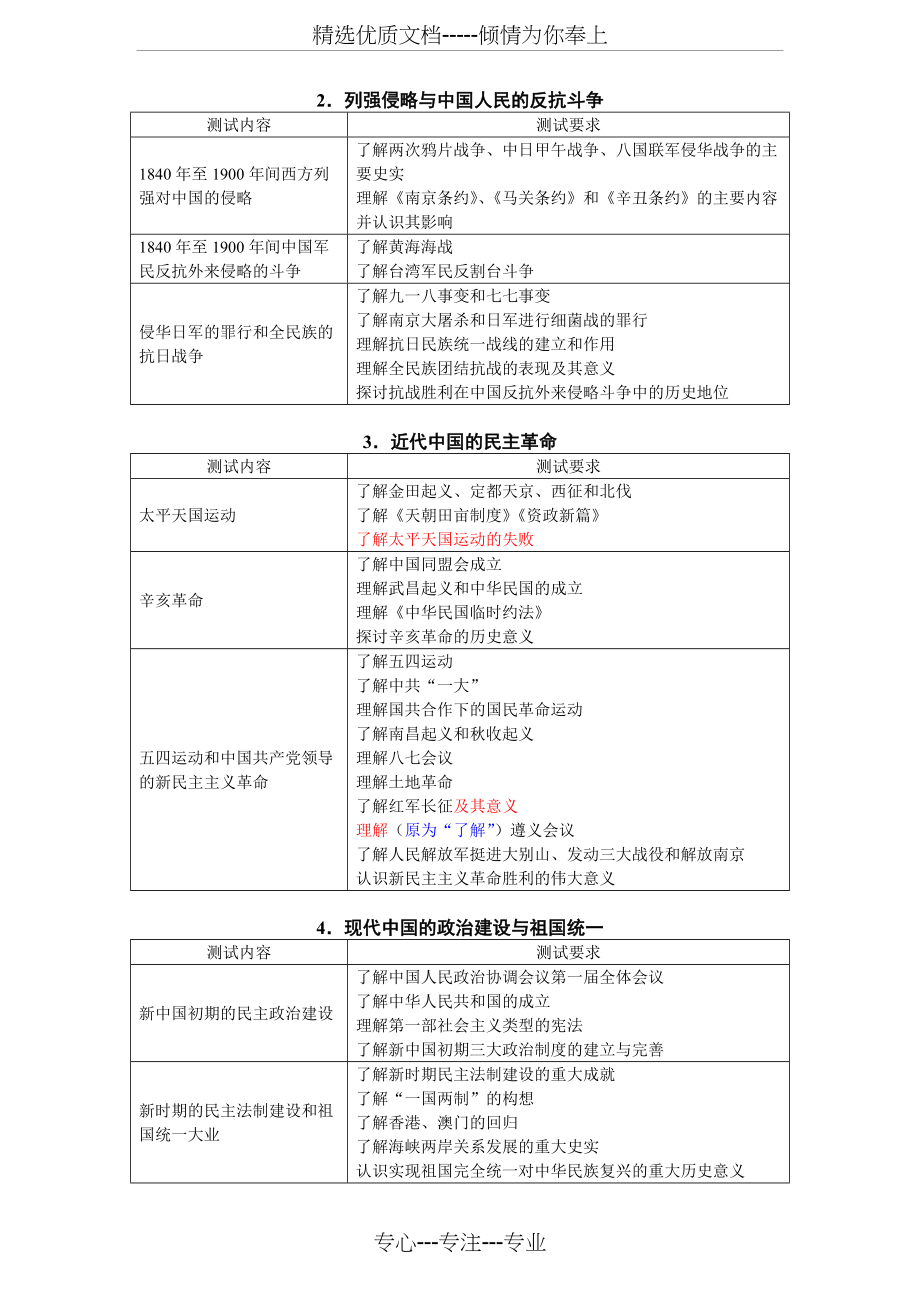 2018年江苏省普通高中历史学业水平测试考试说明与2015比较(共8页)_第2页