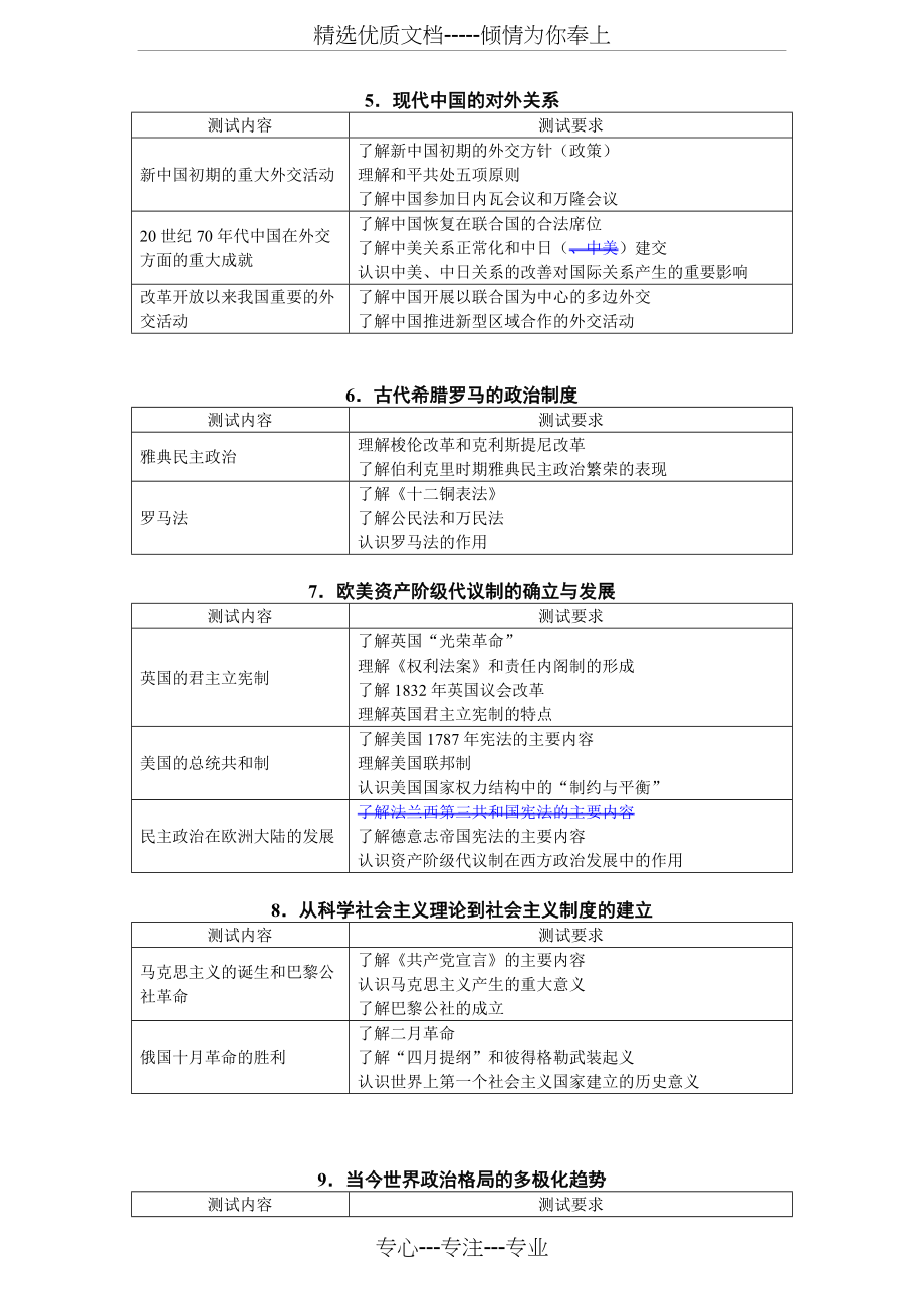 2018年江苏省普通高中历史学业水平测试考试说明与2015比较(共8页)_第3页