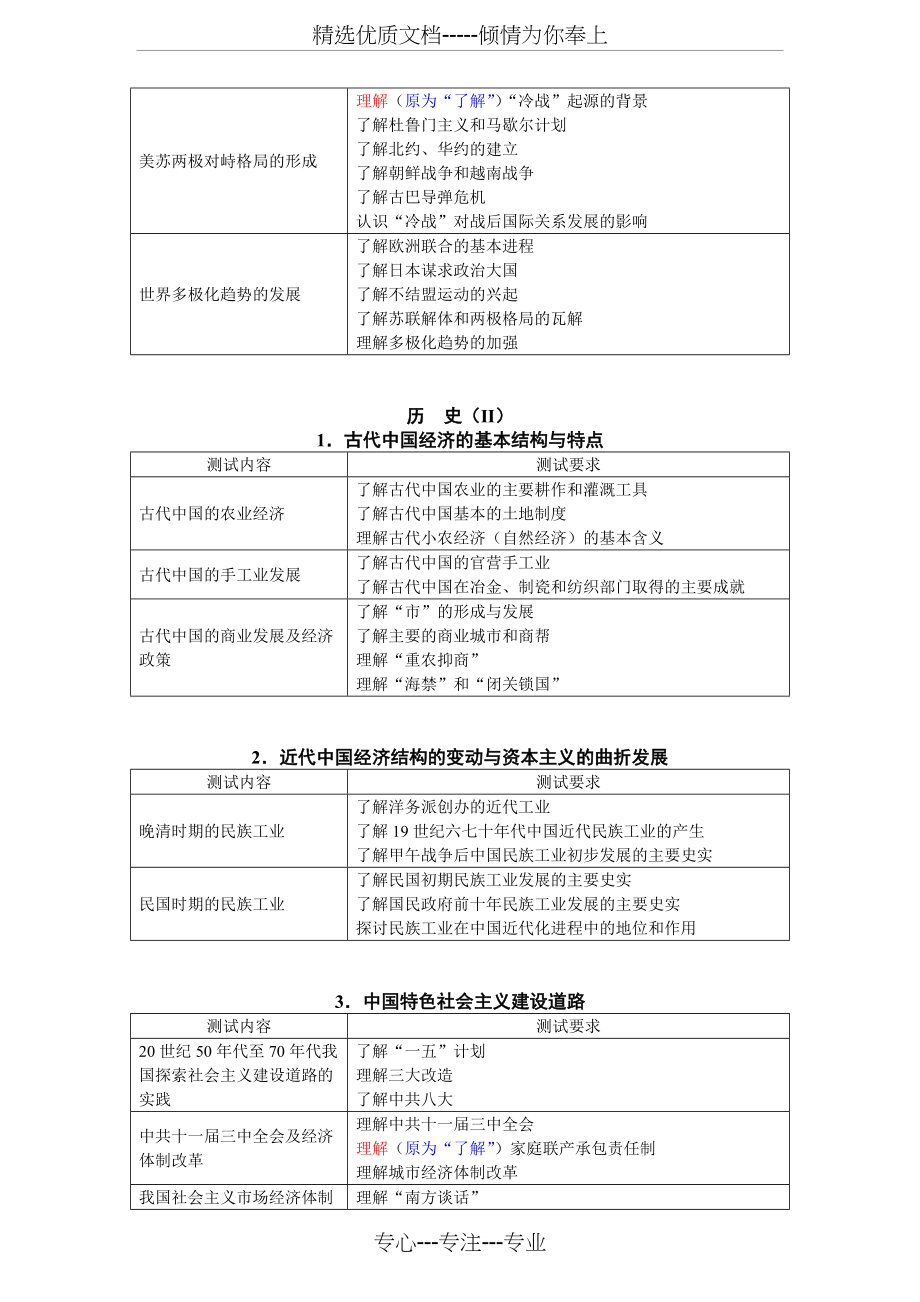 2018年江苏省普通高中历史学业水平测试考试说明与2015比较(共8页)_第4页
