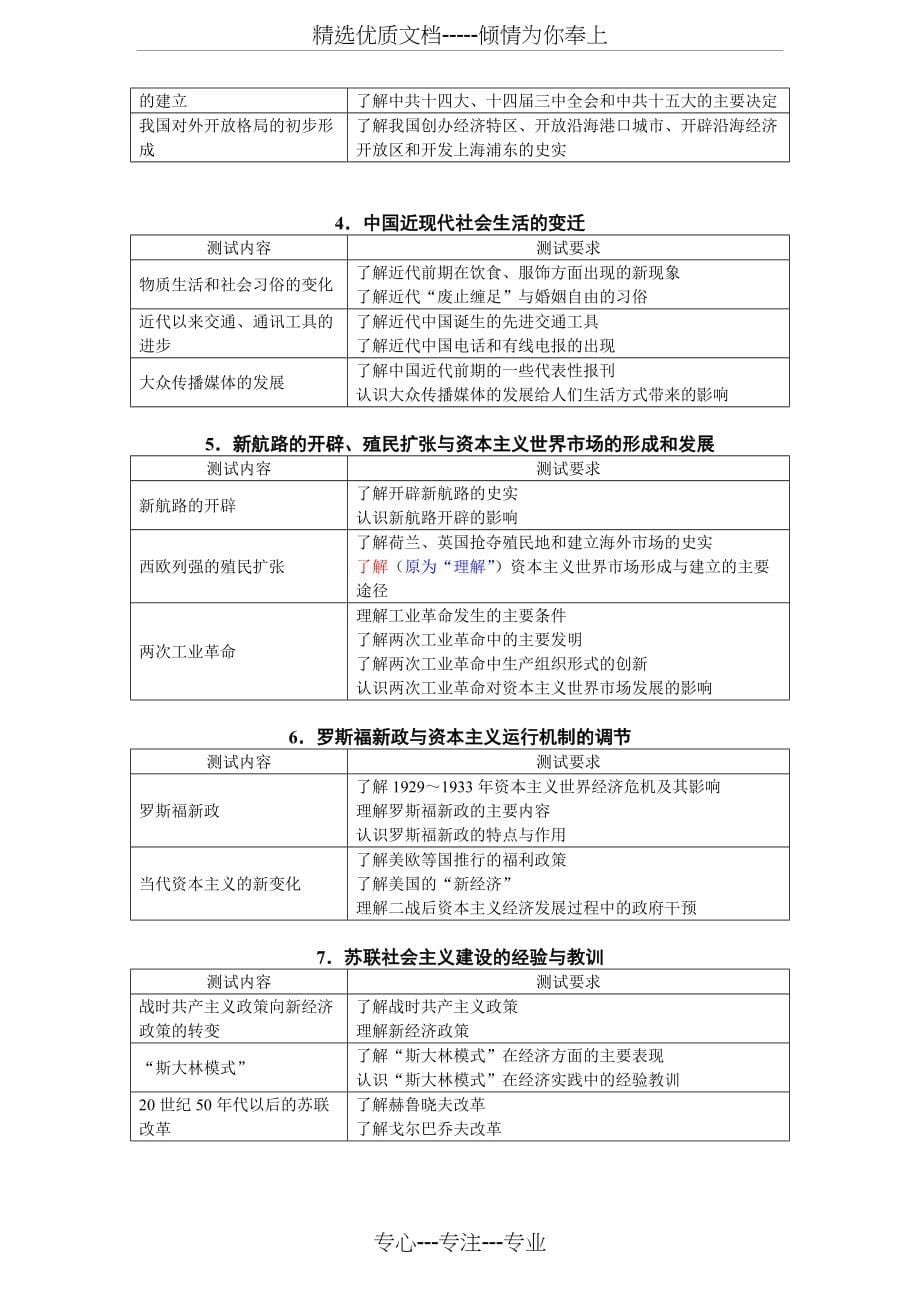 2018年江苏省普通高中历史学业水平测试考试说明与2015比较(共8页)_第5页