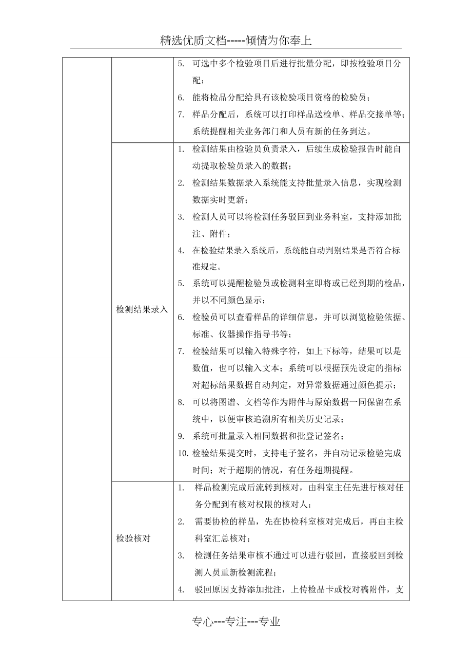 拓普检测实验室信息管理系统建设(共8页)_第3页