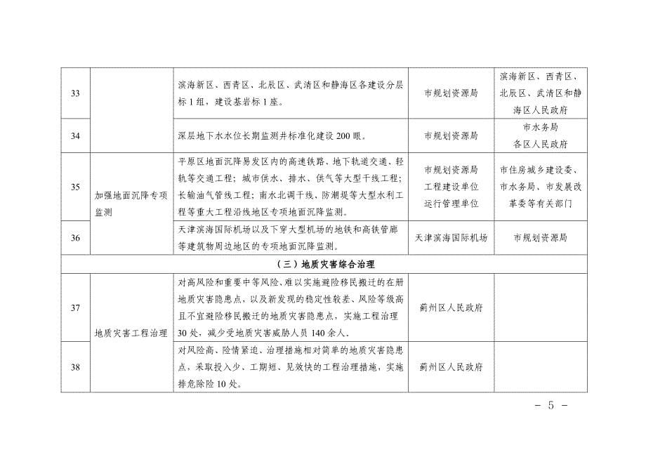 天津市地质灾害防治规划（2021—2025 年）任务分工表.pdf_第5页