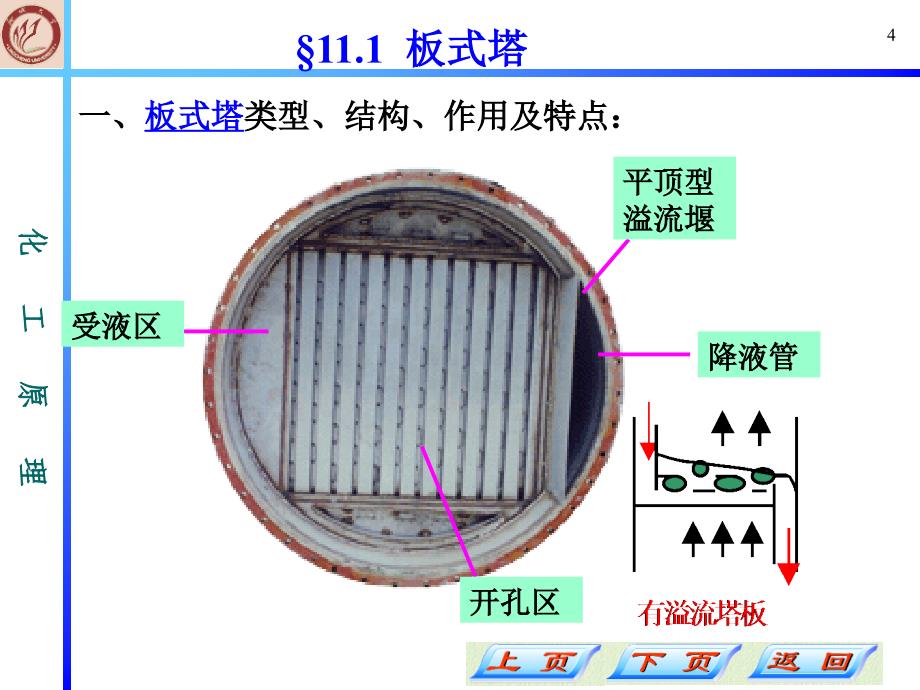 第11章气液传质设备_第4页