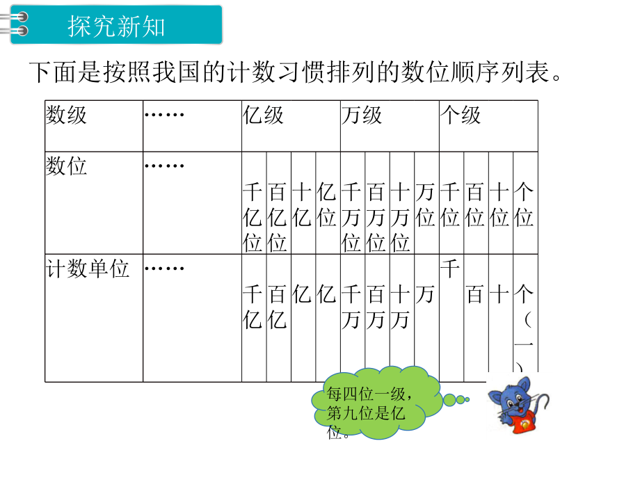 冀教版数学四年级 上册教学课件第6单元 认识更大的数-第６课时亿以上的数（１）_第3页