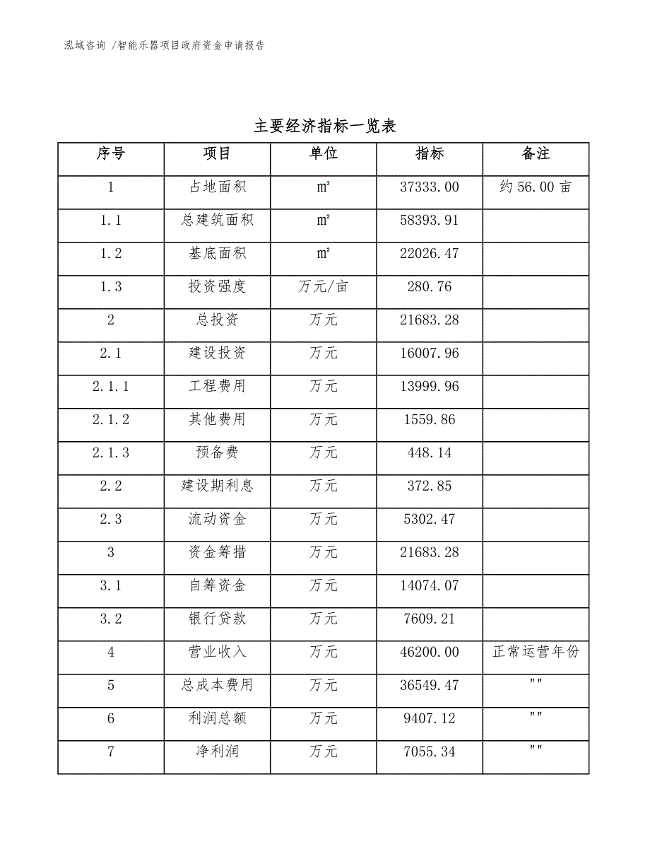 智能乐器项目政府资金申请报告（参考范文）_第4页